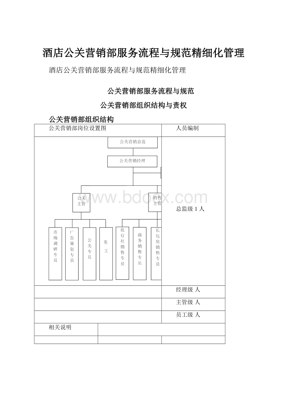 酒店公关营销部服务流程与规范精细化管理.docx