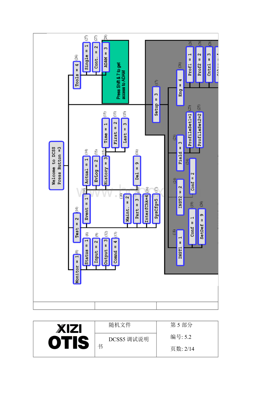 DCSS5调试说明.docx_第2页