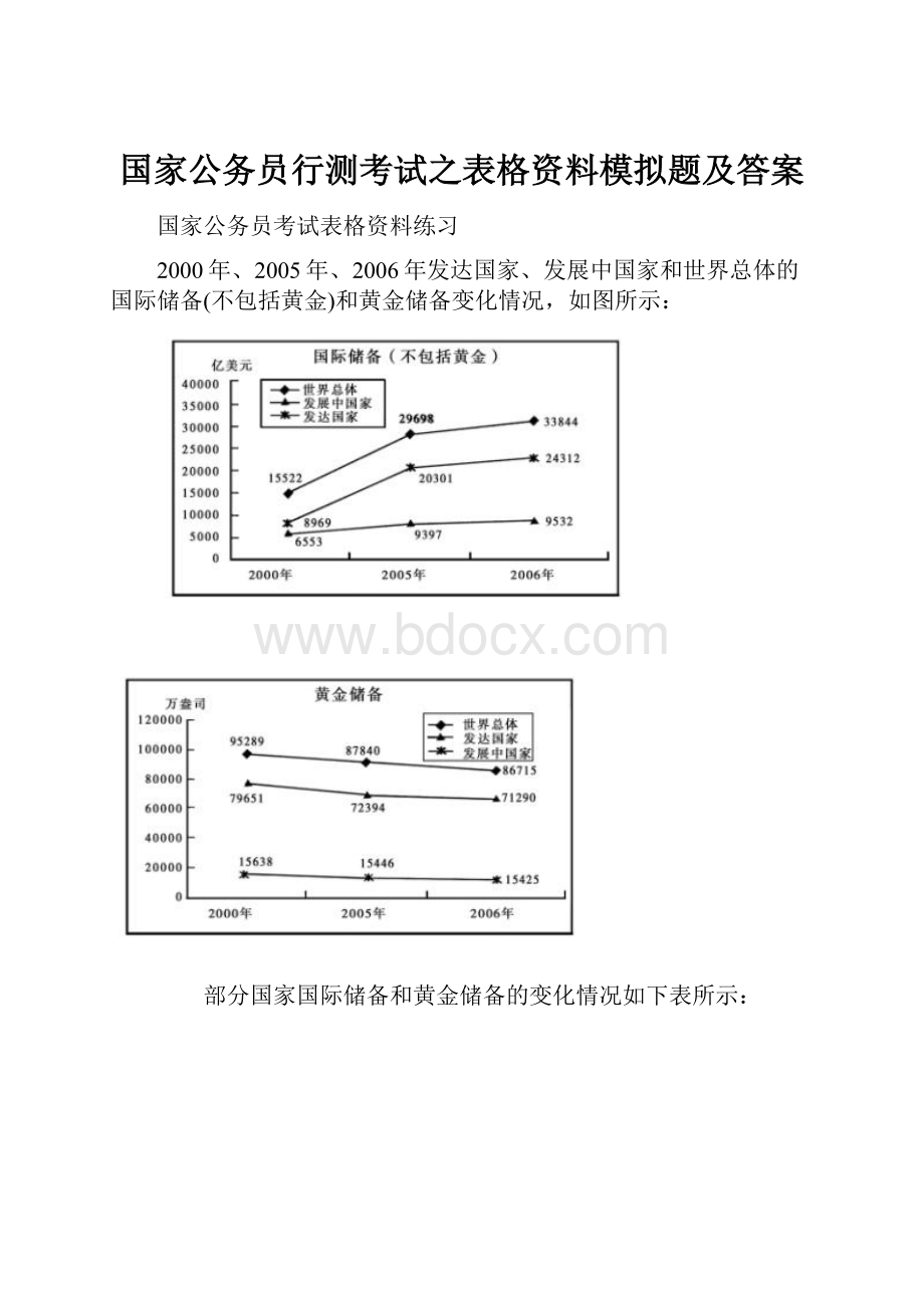 国家公务员行测考试之表格资料模拟题及答案.docx_第1页