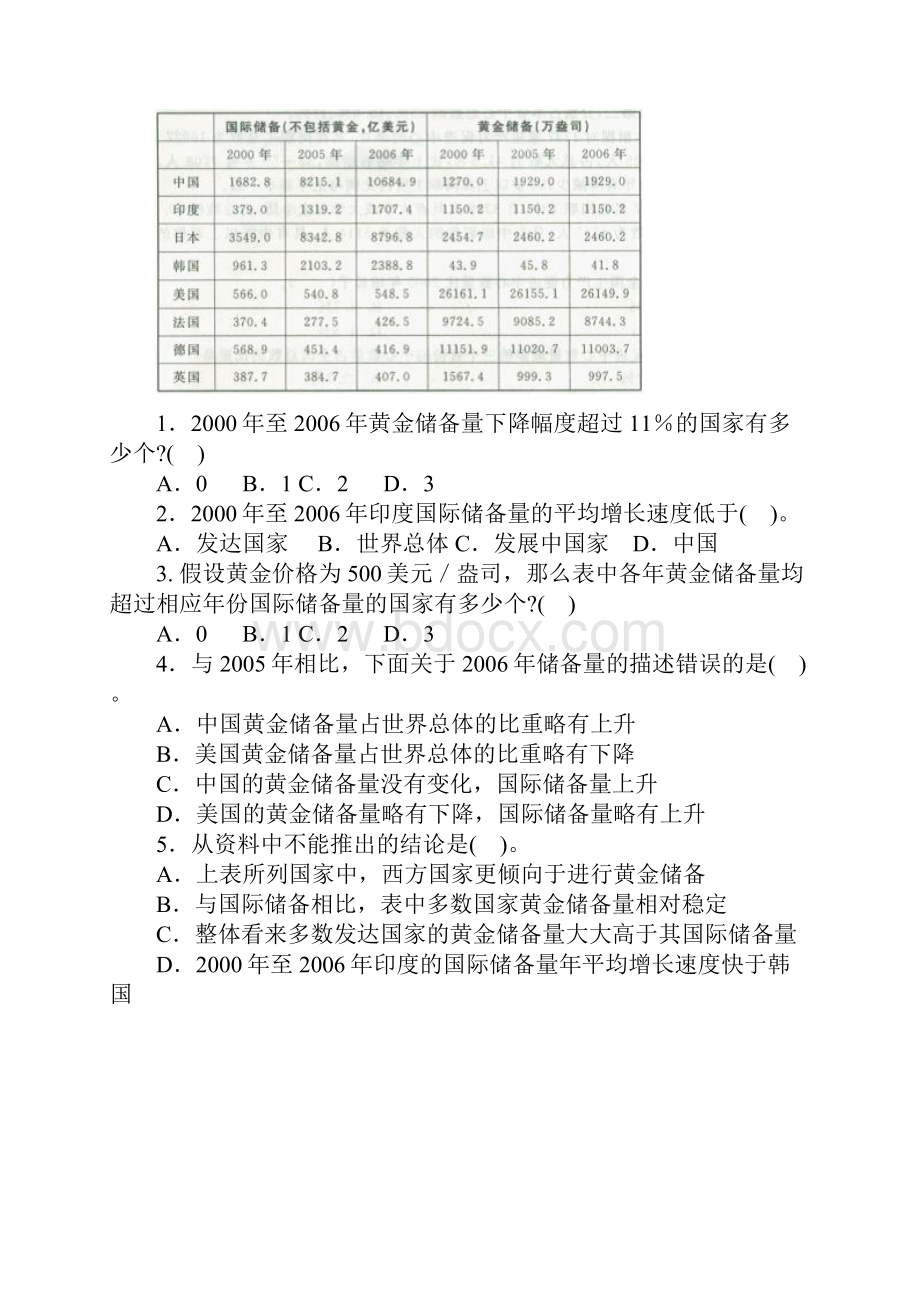 国家公务员行测考试之表格资料模拟题及答案.docx_第2页