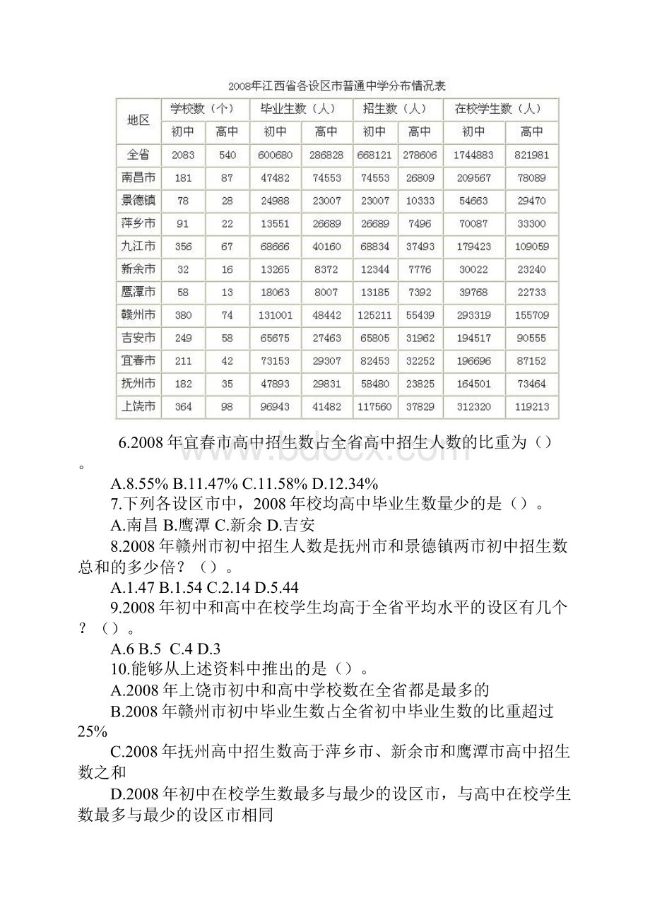 国家公务员行测考试之表格资料模拟题及答案.docx_第3页