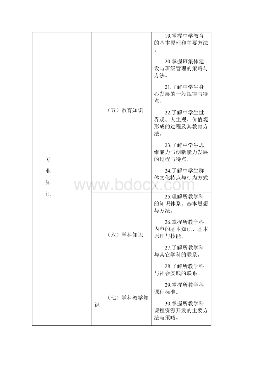 教师专业发展标准解读.docx_第3页