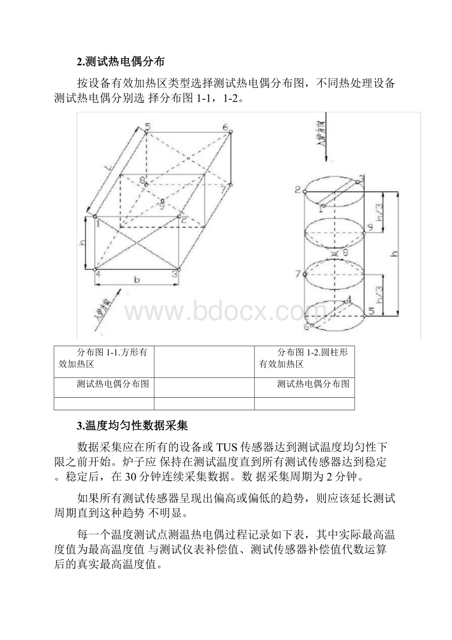 温度均匀性测试报告.docx_第2页