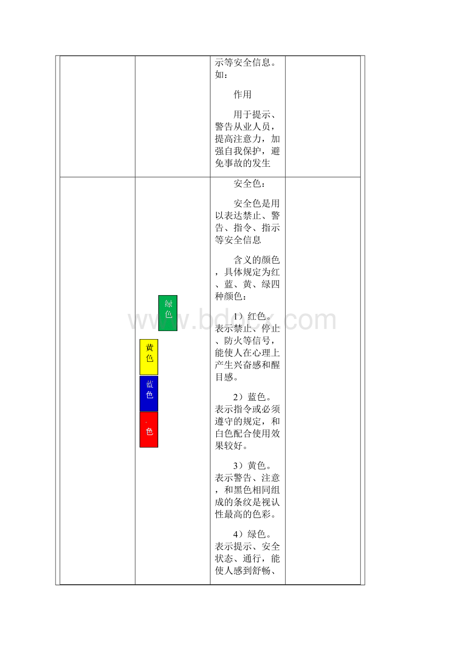 微课教学设计安全警示标识.docx_第2页