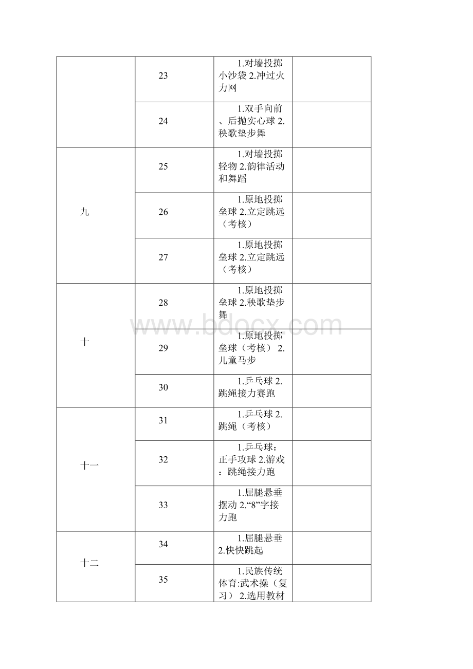 春季学期小学四年级体育与健康下册全册教案.docx_第3页