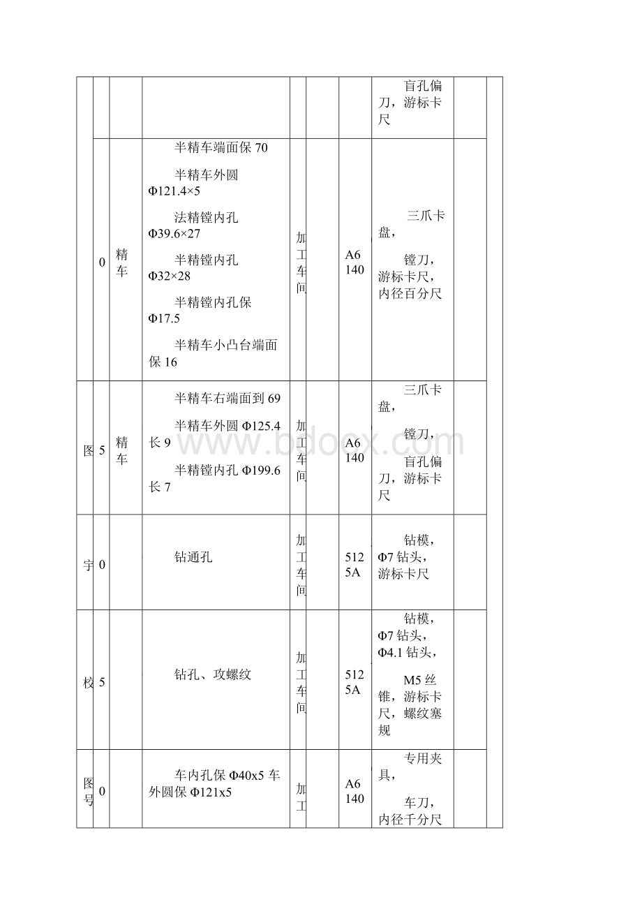 xx连接座课程设计工序卡2.docx_第2页