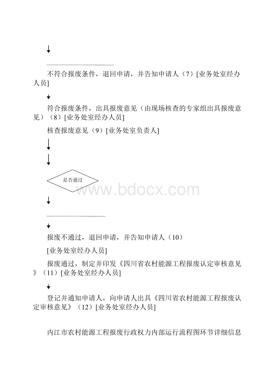 008283017F00农村能源工程报废认定审核.docx_第2页