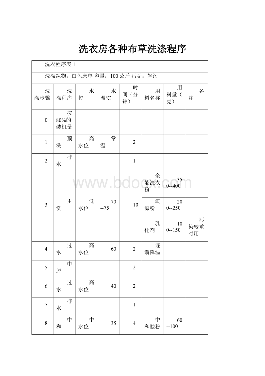 洗衣房各种布草洗涤程序.docx_第1页