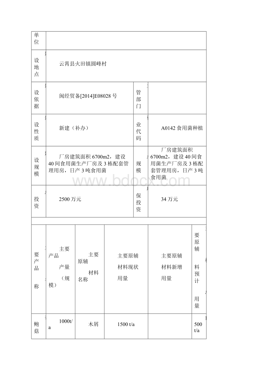 食用菌生产项目一环评报告材料.docx_第2页