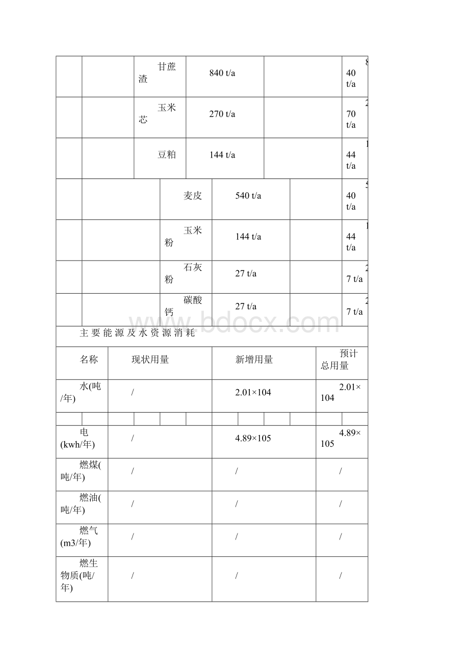 食用菌生产项目一环评报告材料.docx_第3页