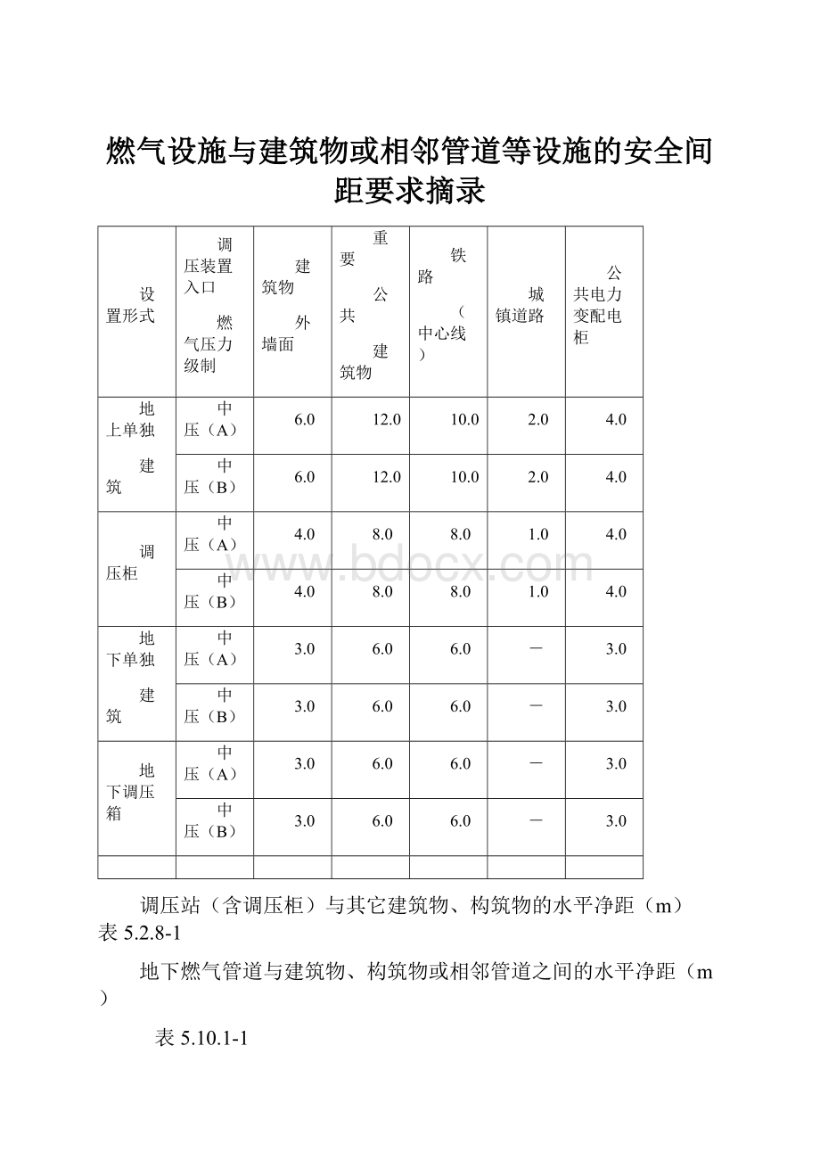 燃气设施与建筑物或相邻管道等设施的安全间距要求摘录.docx