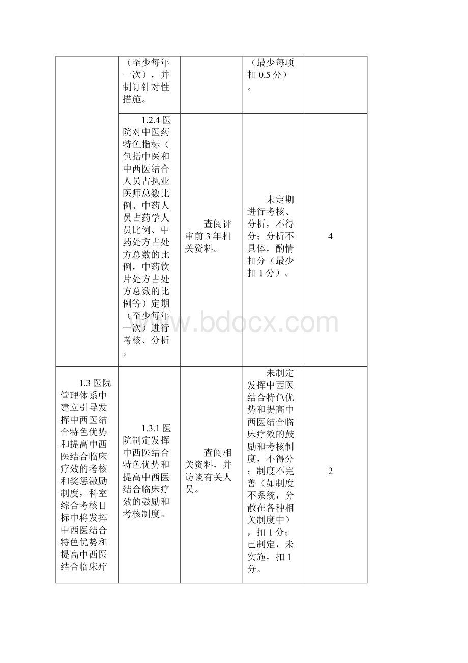 二级中西医结合医院评审细则.docx_第3页