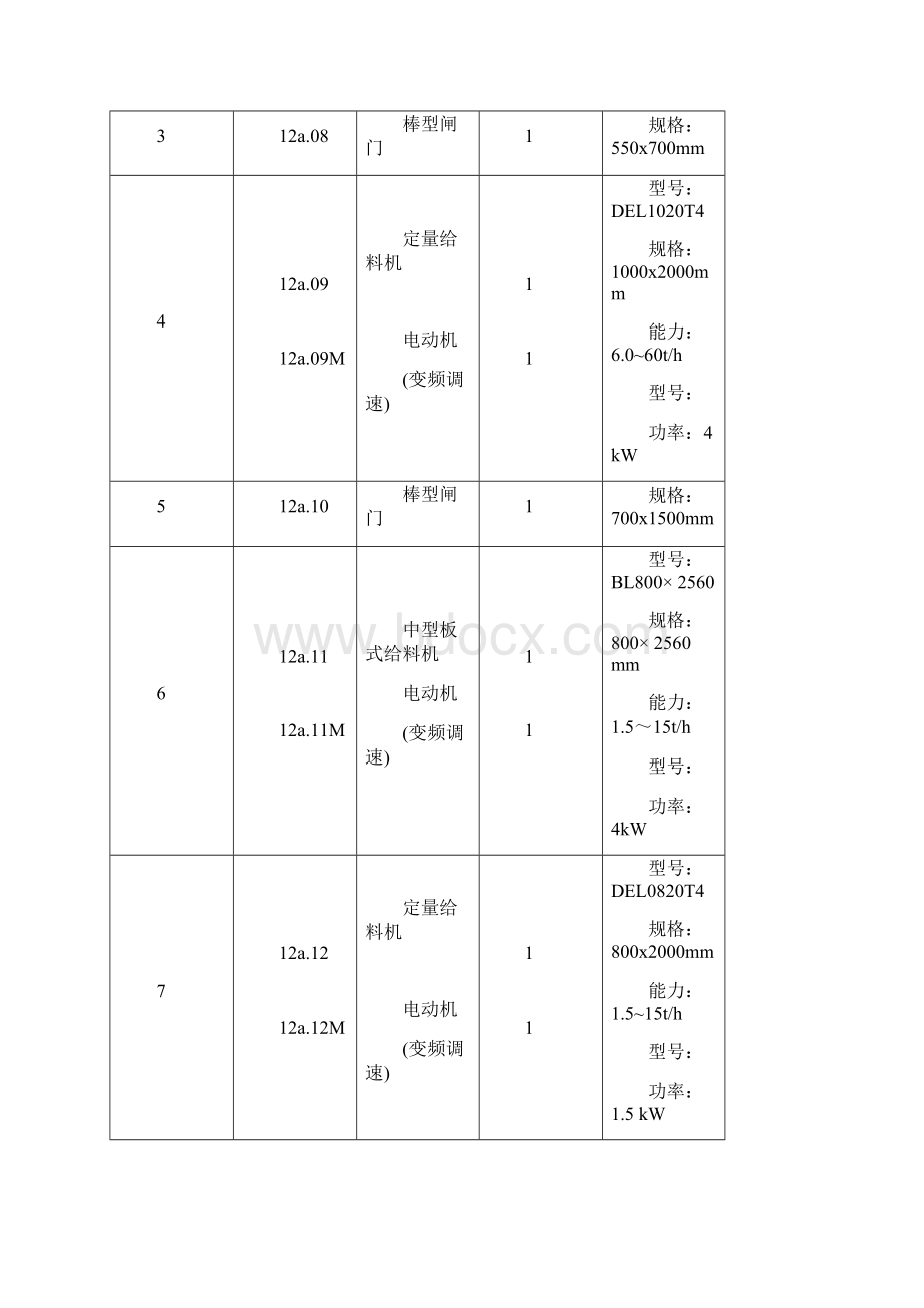 生料磨调试报告.docx_第3页