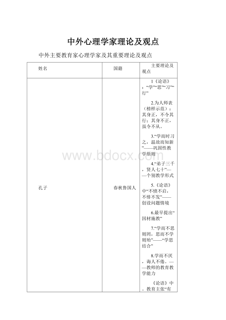 中外心理学家理论及观点.docx_第1页