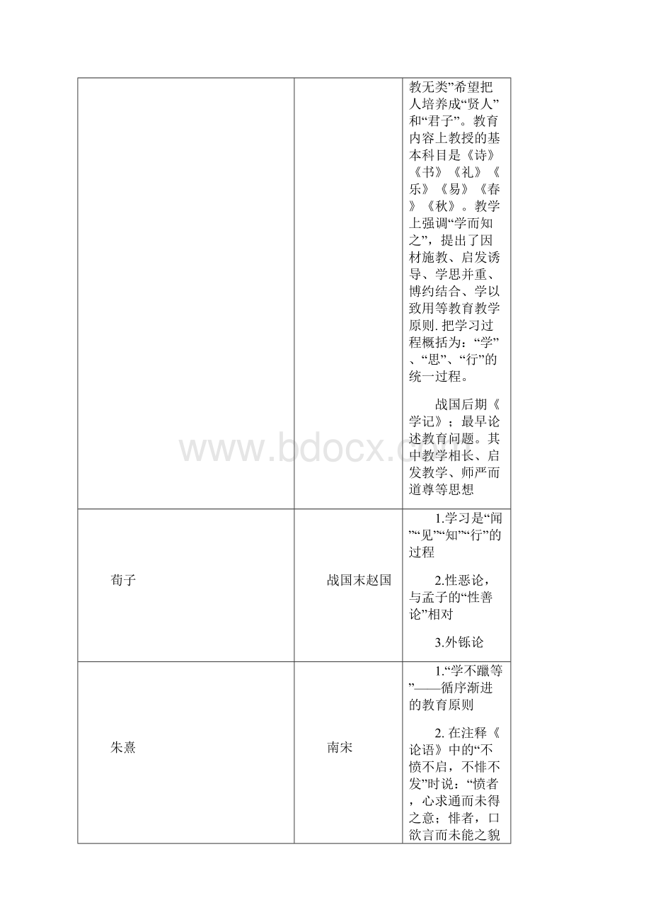 中外心理学家理论及观点.docx_第2页