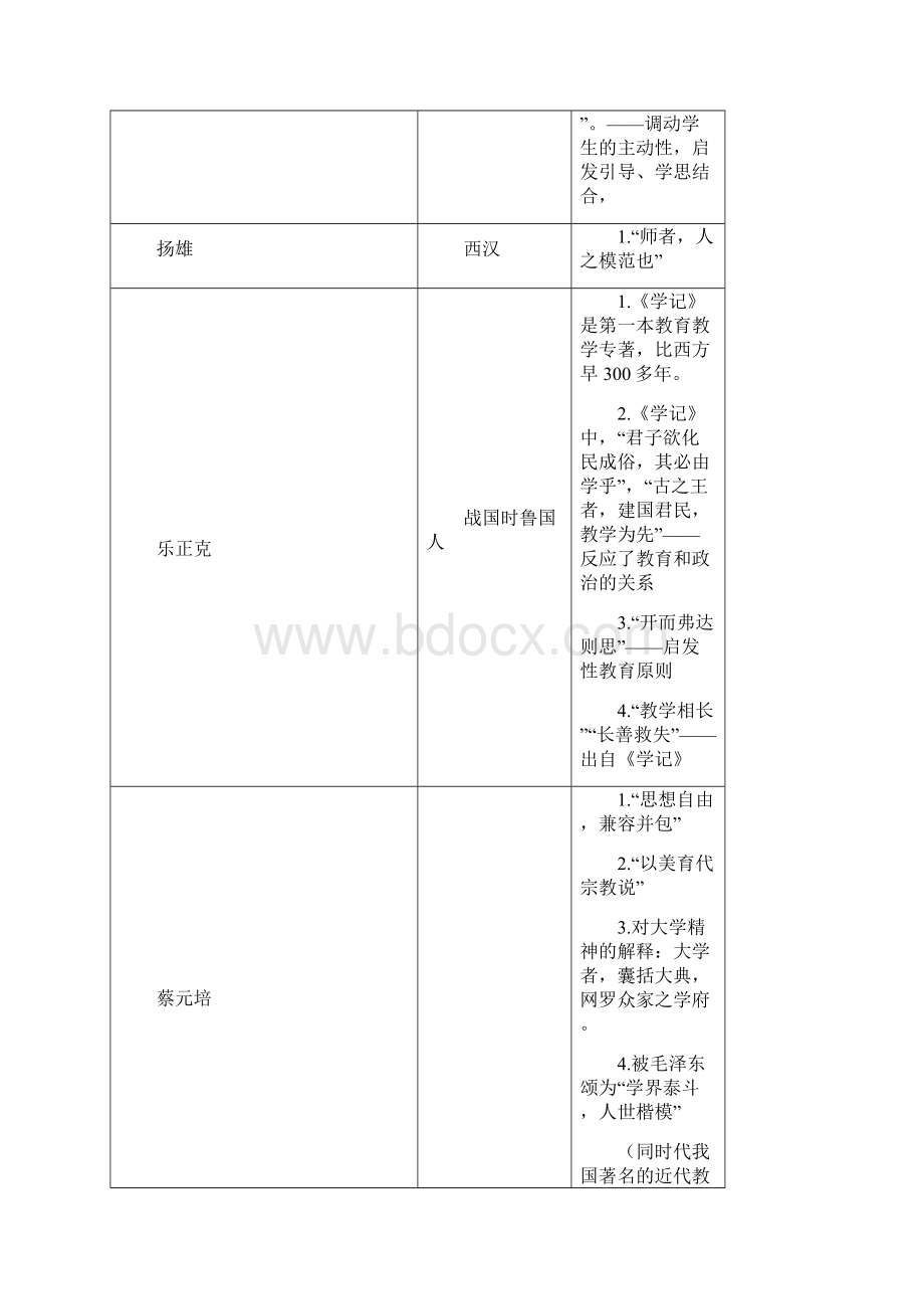 中外心理学家理论及观点.docx_第3页