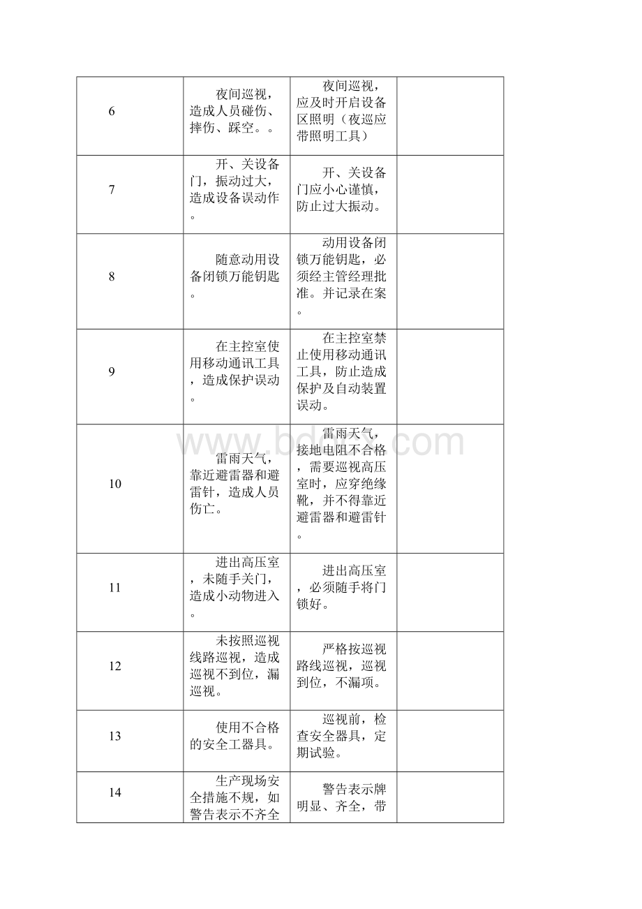 10kV配电室巡查制度.docx_第3页