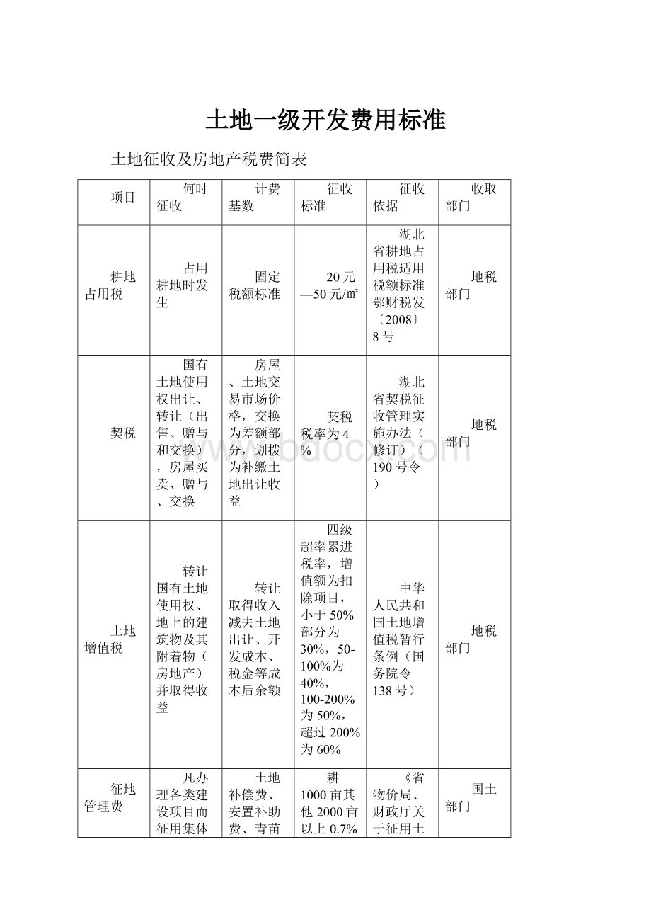 土地一级开发费用标准.docx