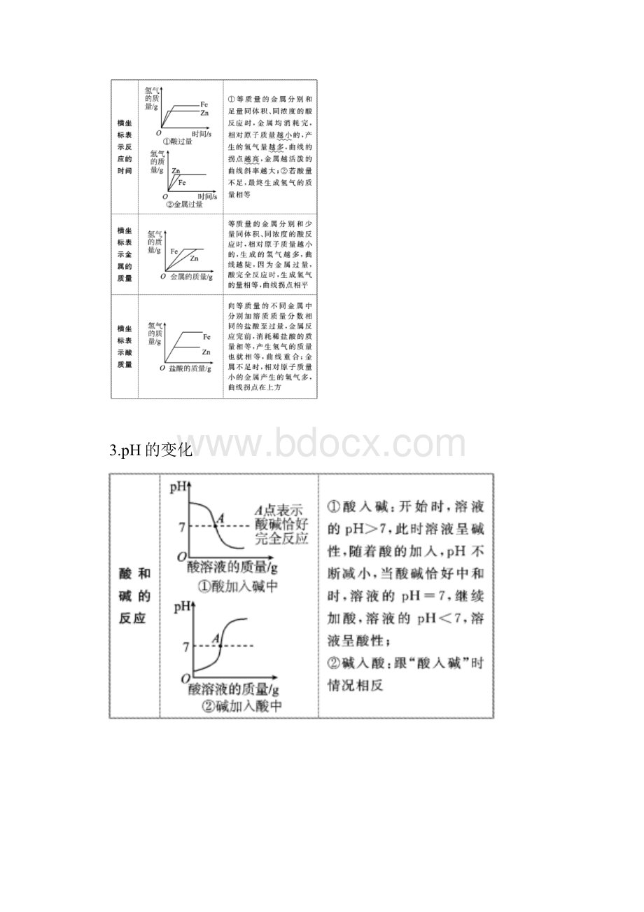 题型突破二 图像类试题.docx_第3页