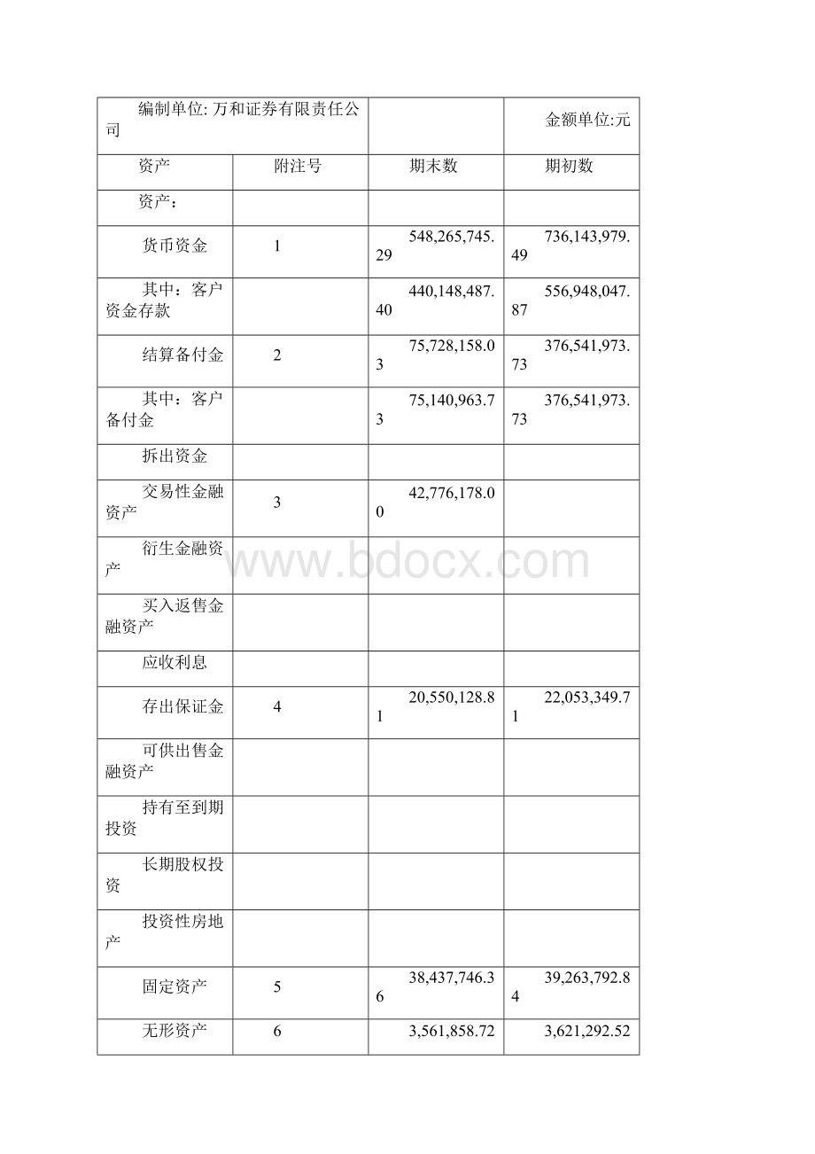 万和证券度财务报告.docx_第3页