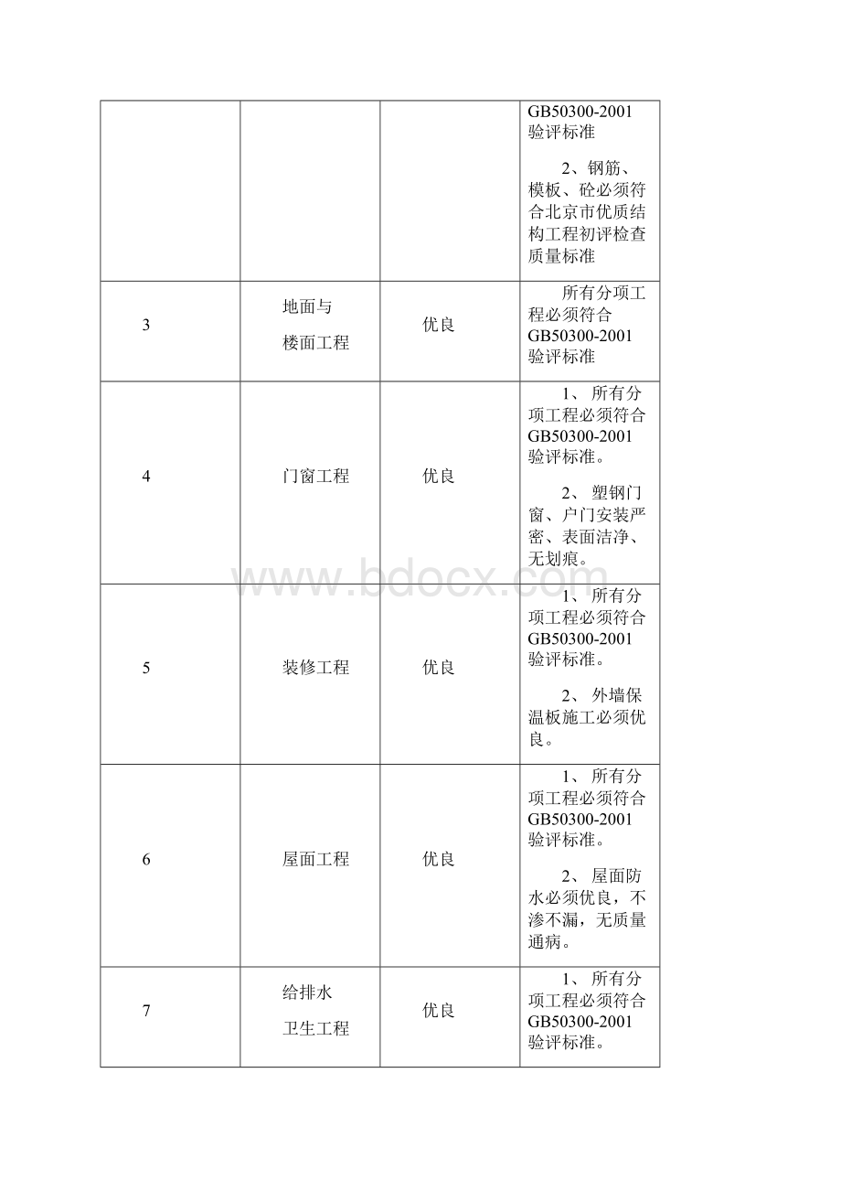 航天部708所质量策划.docx_第3页