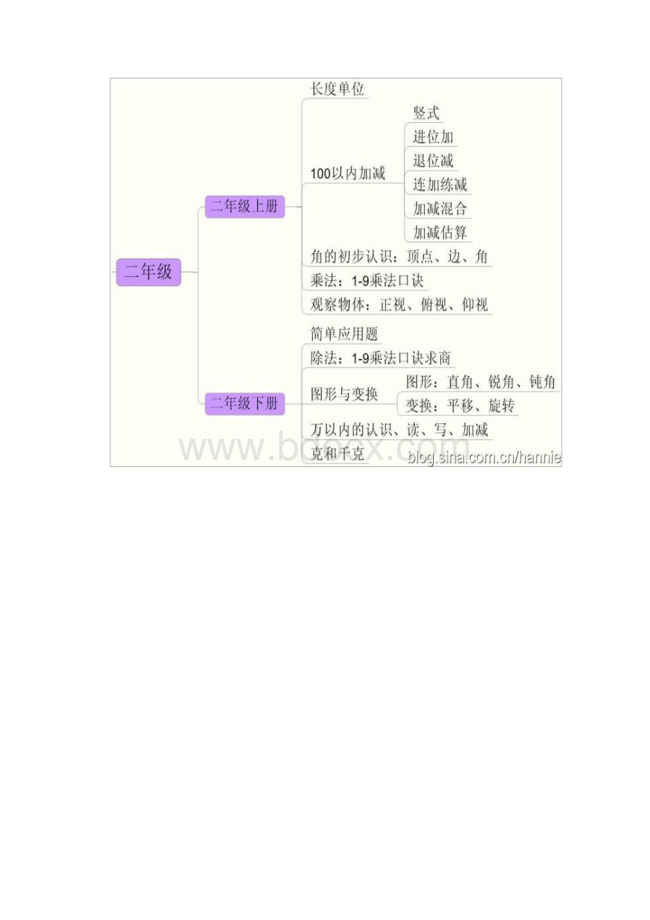 玩转小学数学.docx_第3页