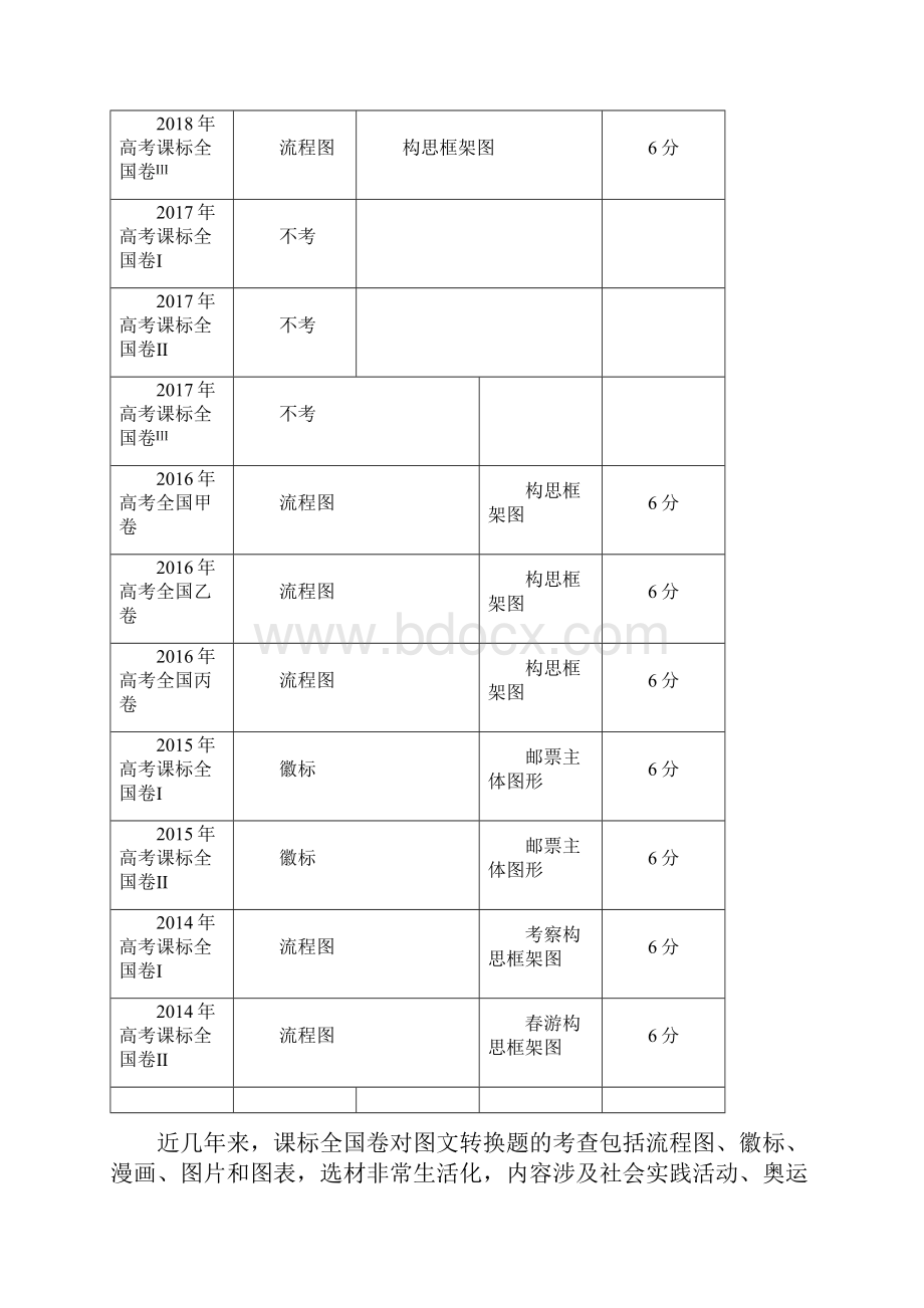 完整版图文转换之流程图教师版.docx_第2页