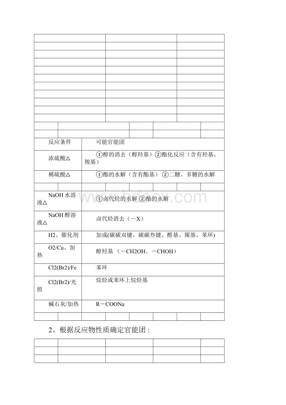 化学高考化学有机推断题解析侧重如何解题.docx_第2页