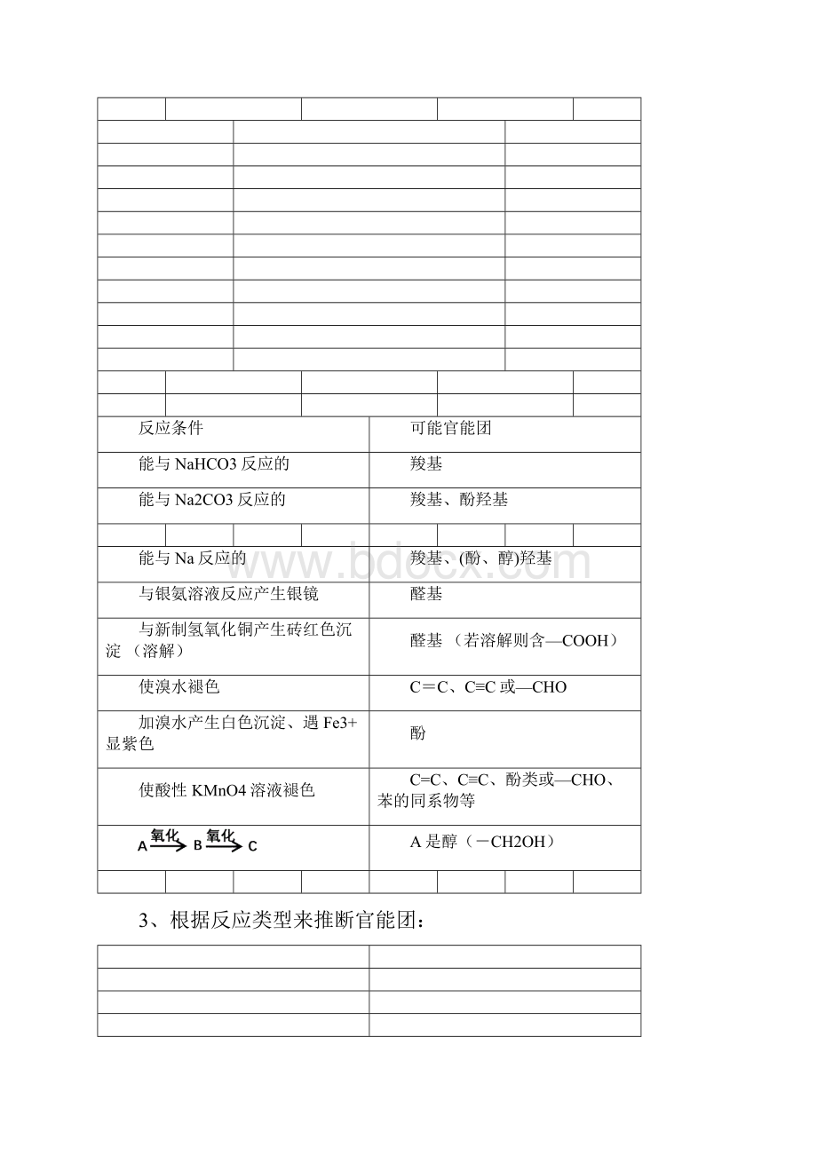 化学高考化学有机推断题解析侧重如何解题.docx_第3页