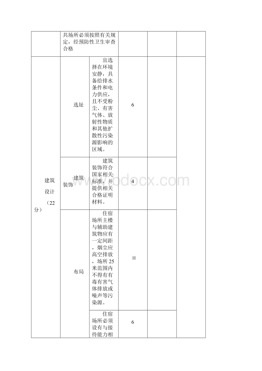 公共场所卫生许可现场审核表要点.docx_第2页