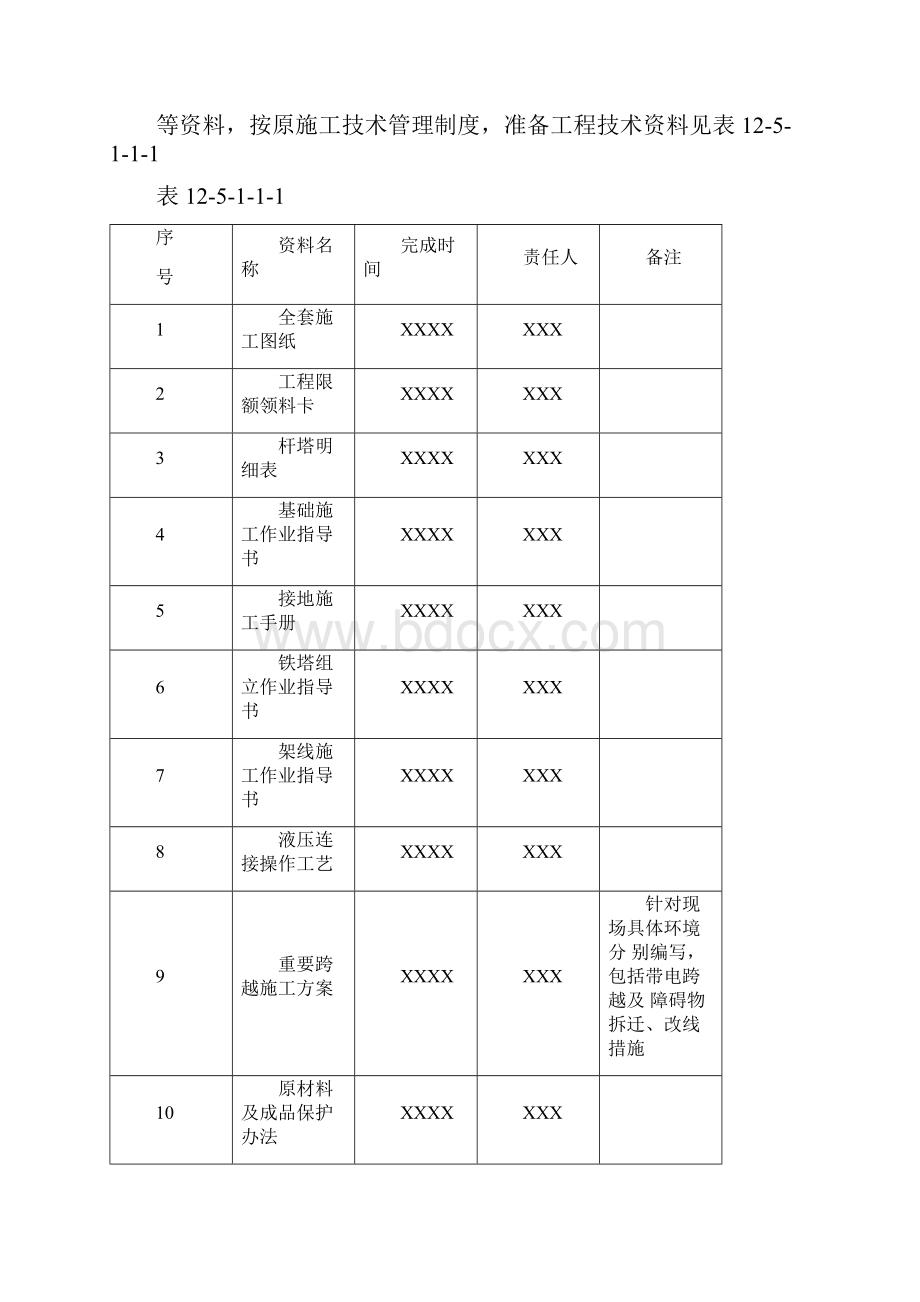 输电线路施工方案.docx_第3页