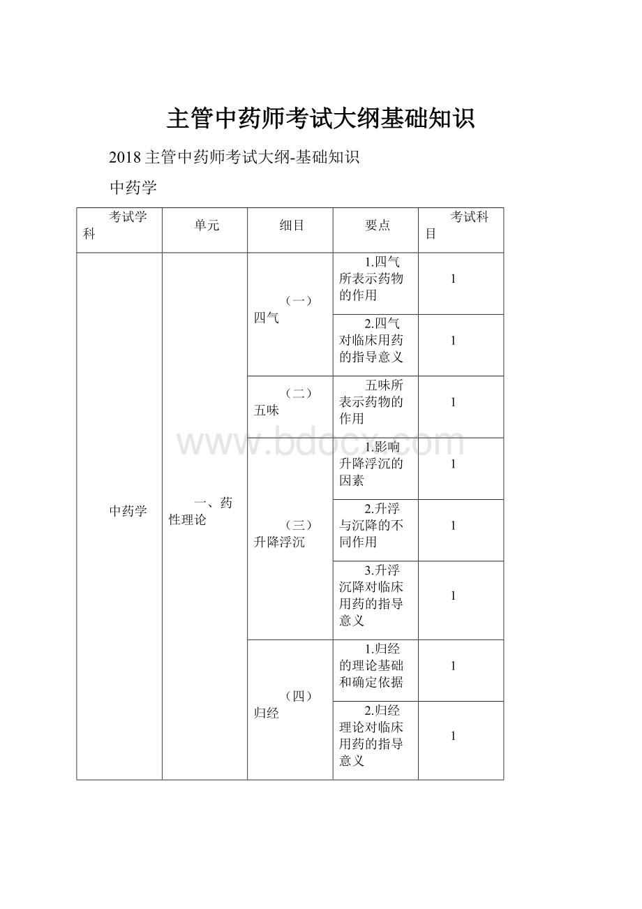 主管中药师考试大纲基础知识.docx_第1页