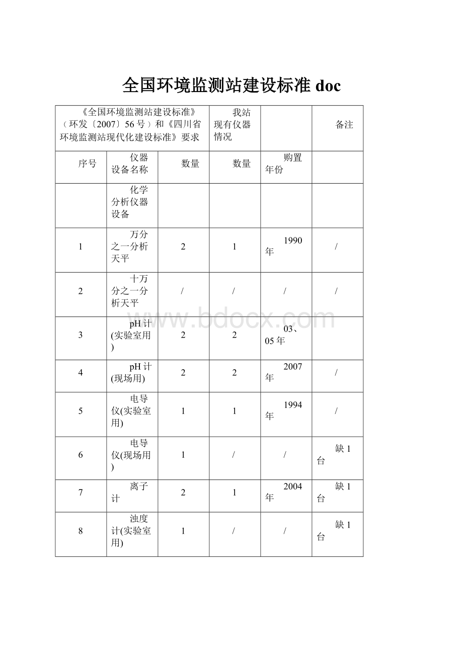 全国环境监测站建设标准doc.docx_第1页