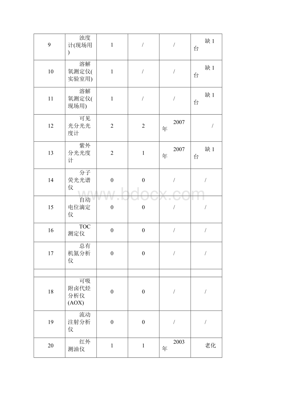 全国环境监测站建设标准doc.docx_第2页