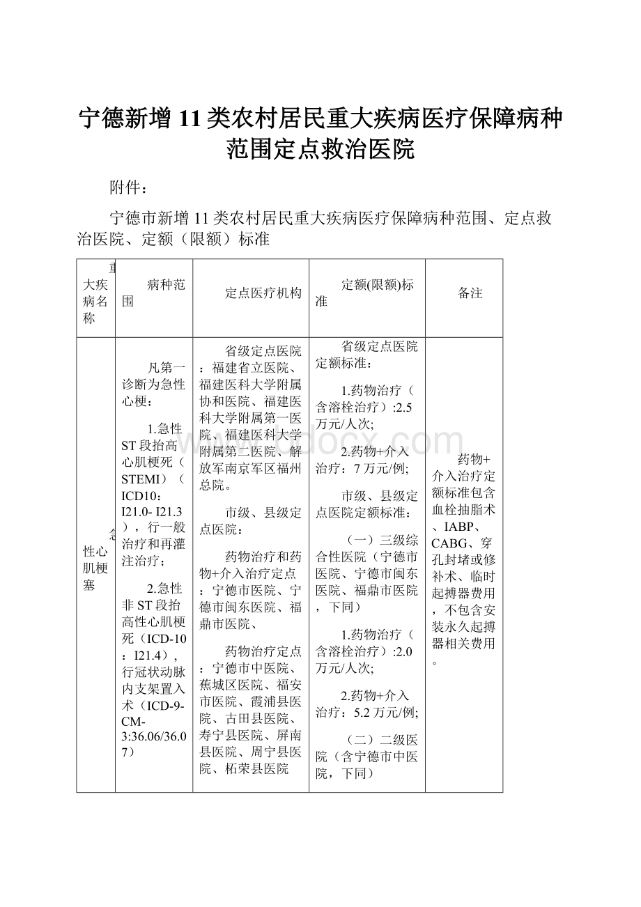 宁德新增11类农村居民重大疾病医疗保障病种范围定点救治医院.docx_第1页