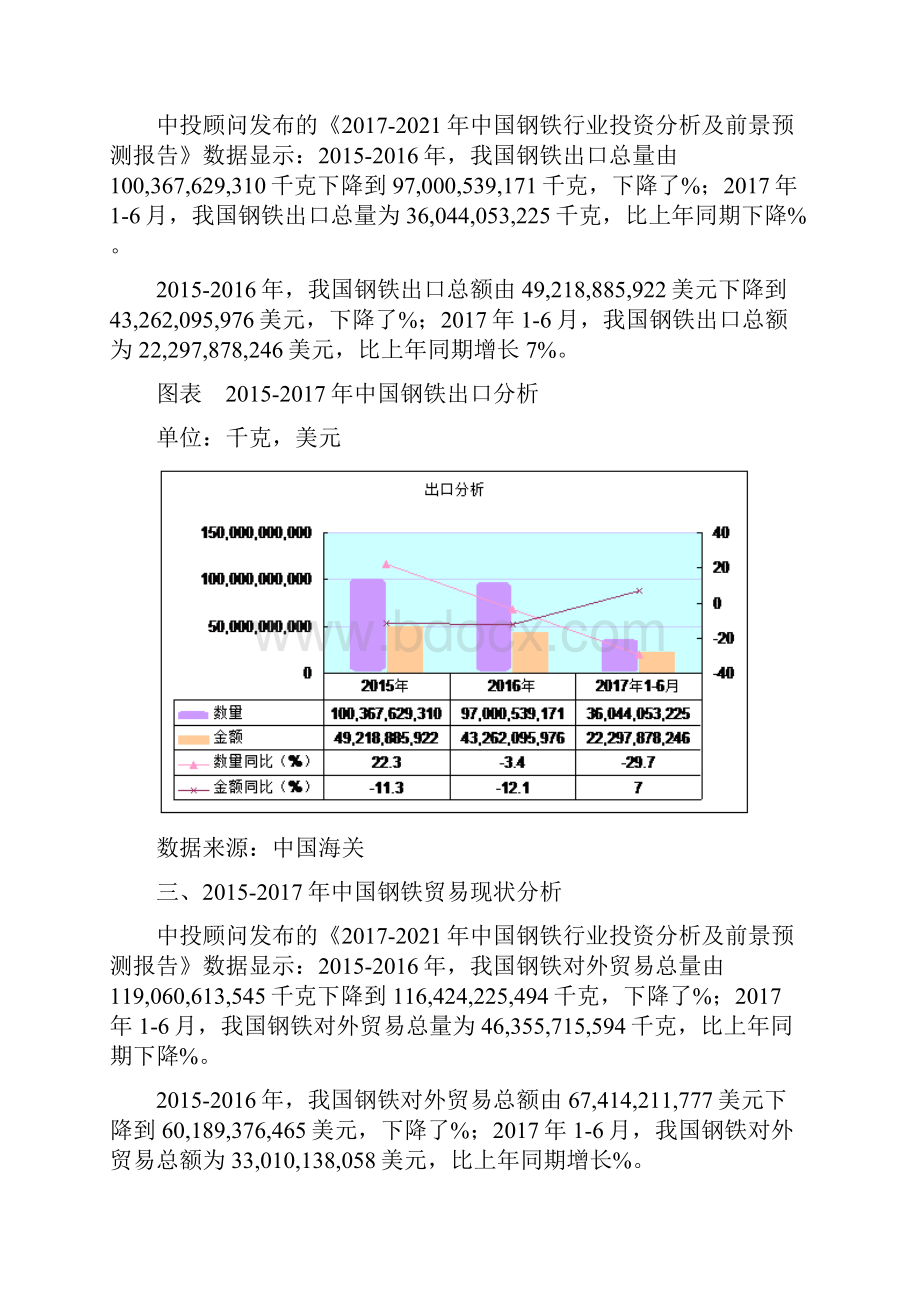 中国钢铁进出口数据分析.docx_第2页