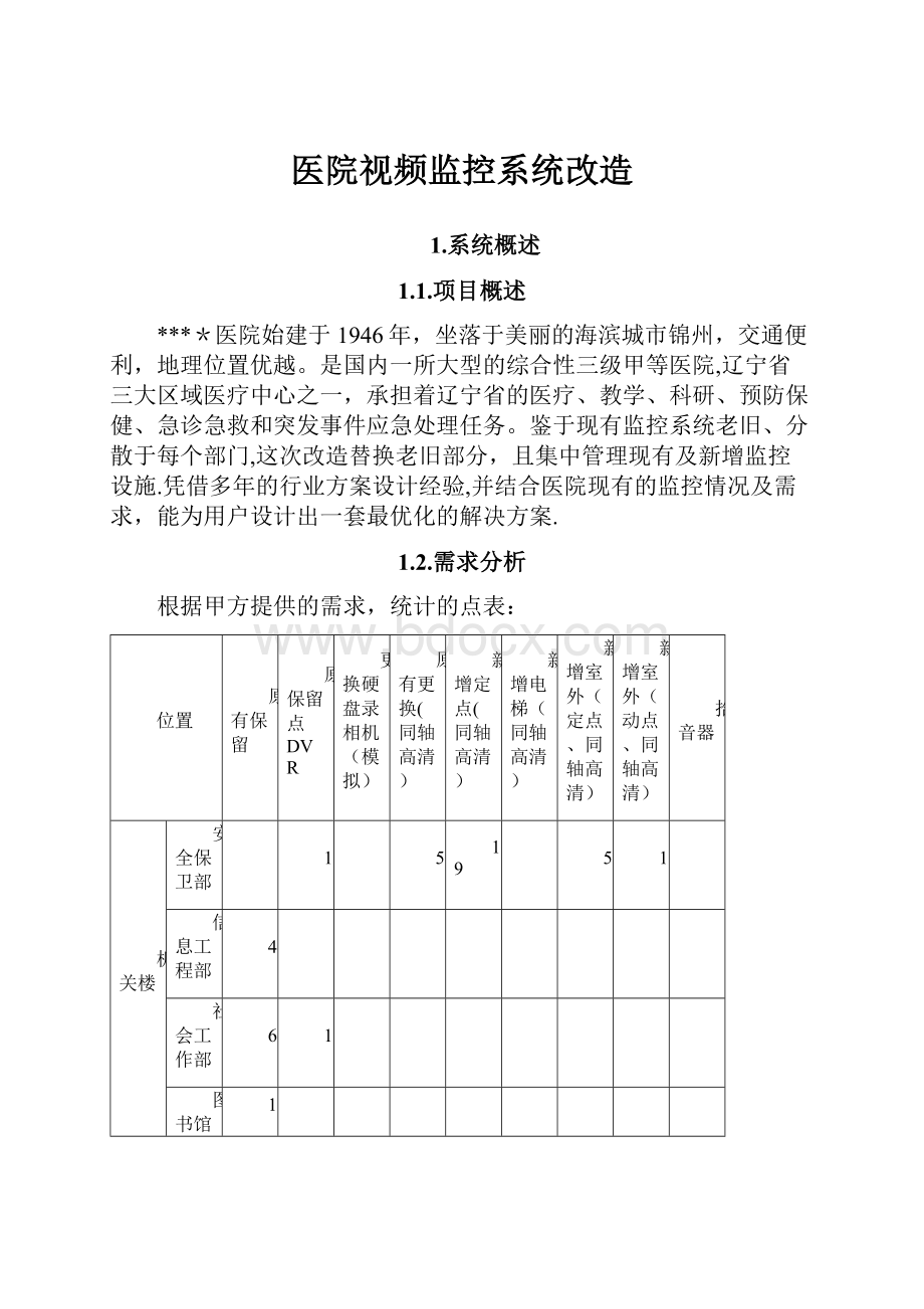 医院视频监控系统改造.docx