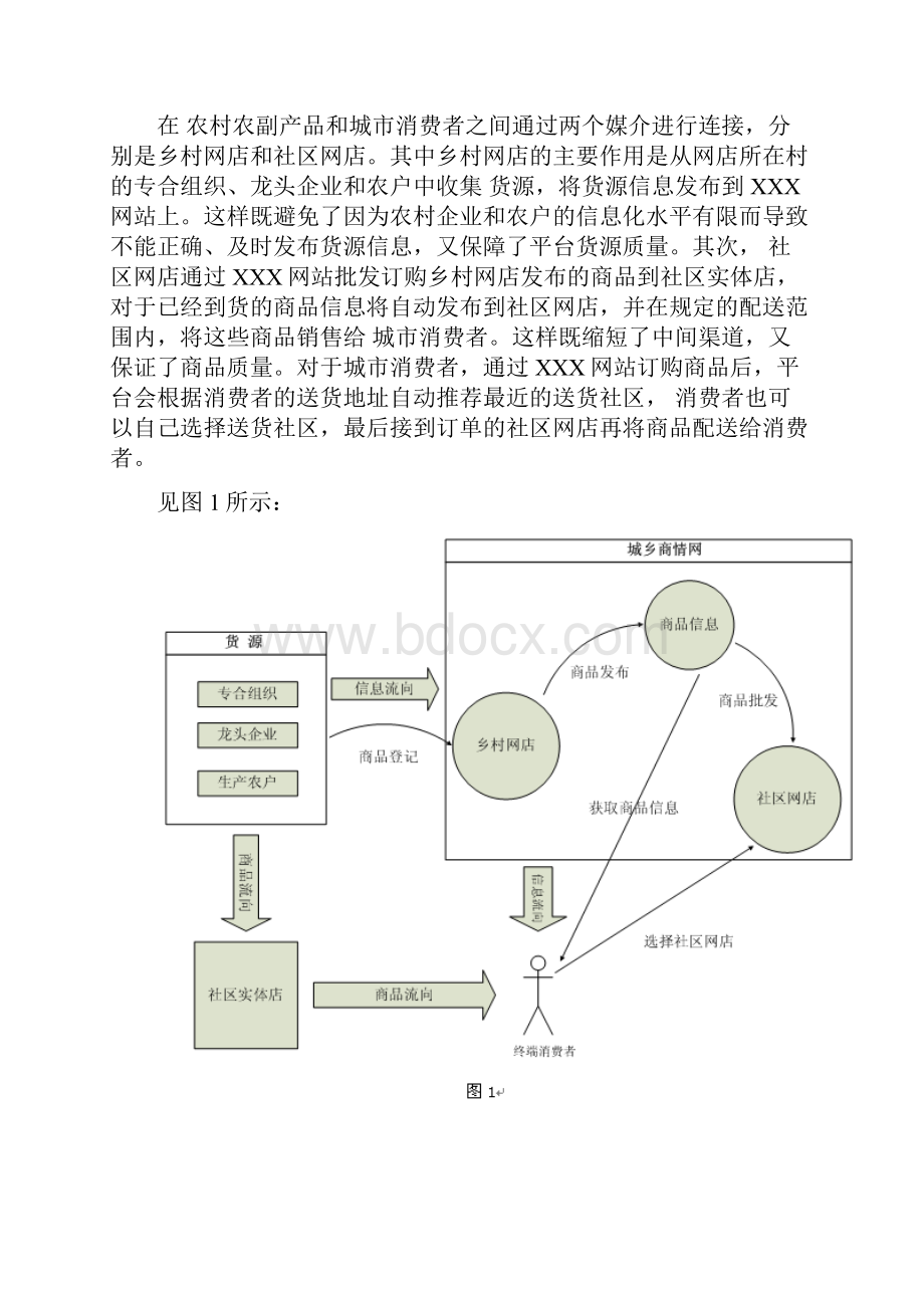 某某网站产品设计文档.docx_第3页