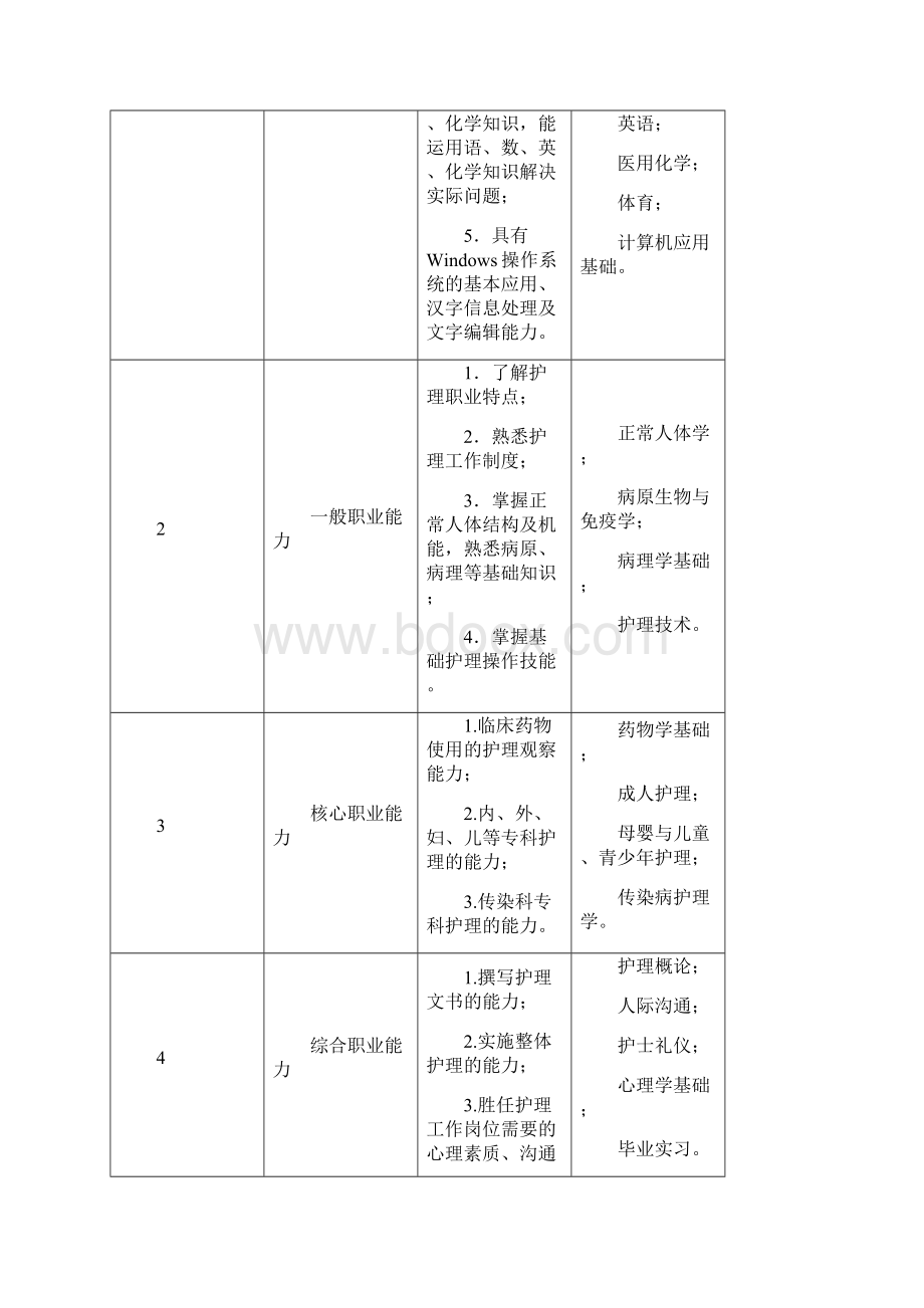 护理专业.docx_第3页