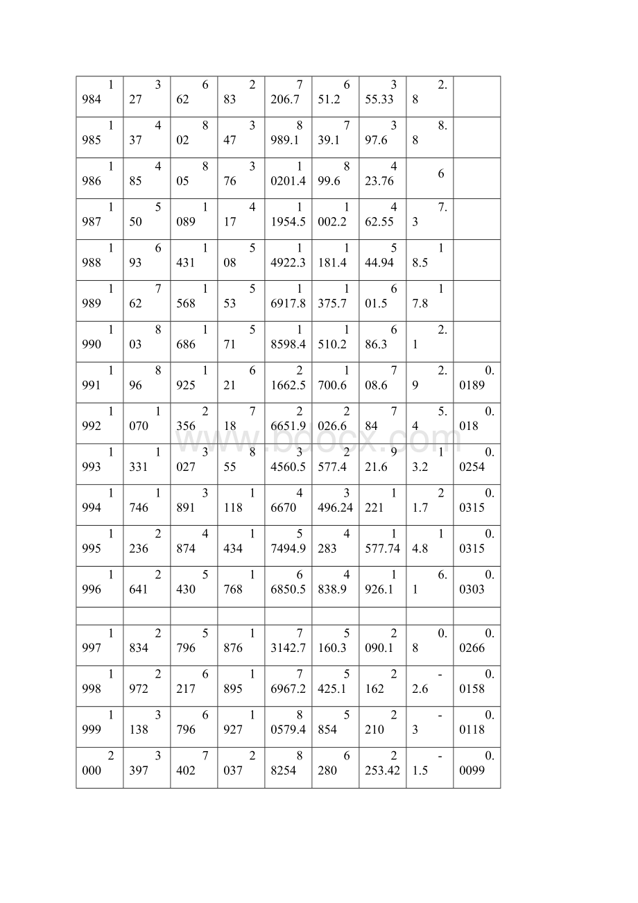 影响居民消费水平的主要因素分析学习资料.docx_第2页