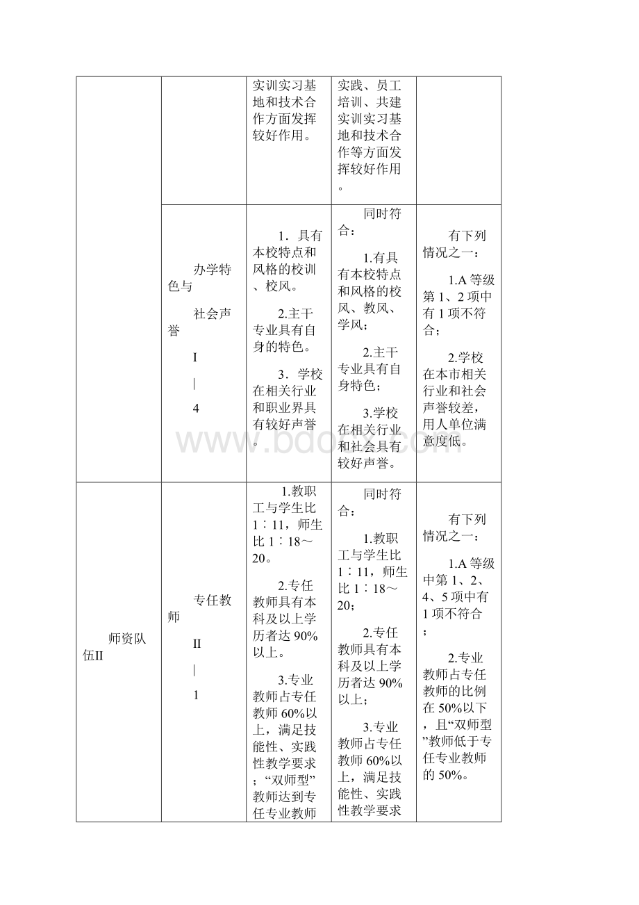 江苏省中等职业学校星级评估标准及评价细则普通类.docx_第3页