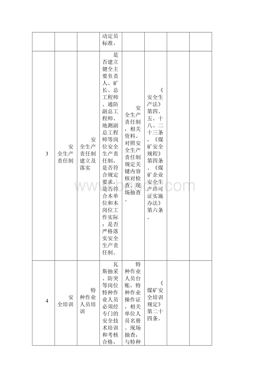 煤矿必查项目表.docx_第2页