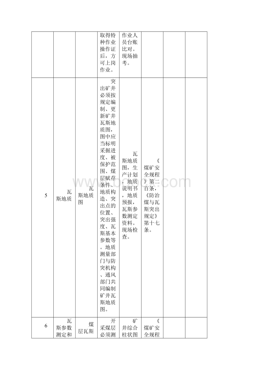 煤矿必查项目表.docx_第3页