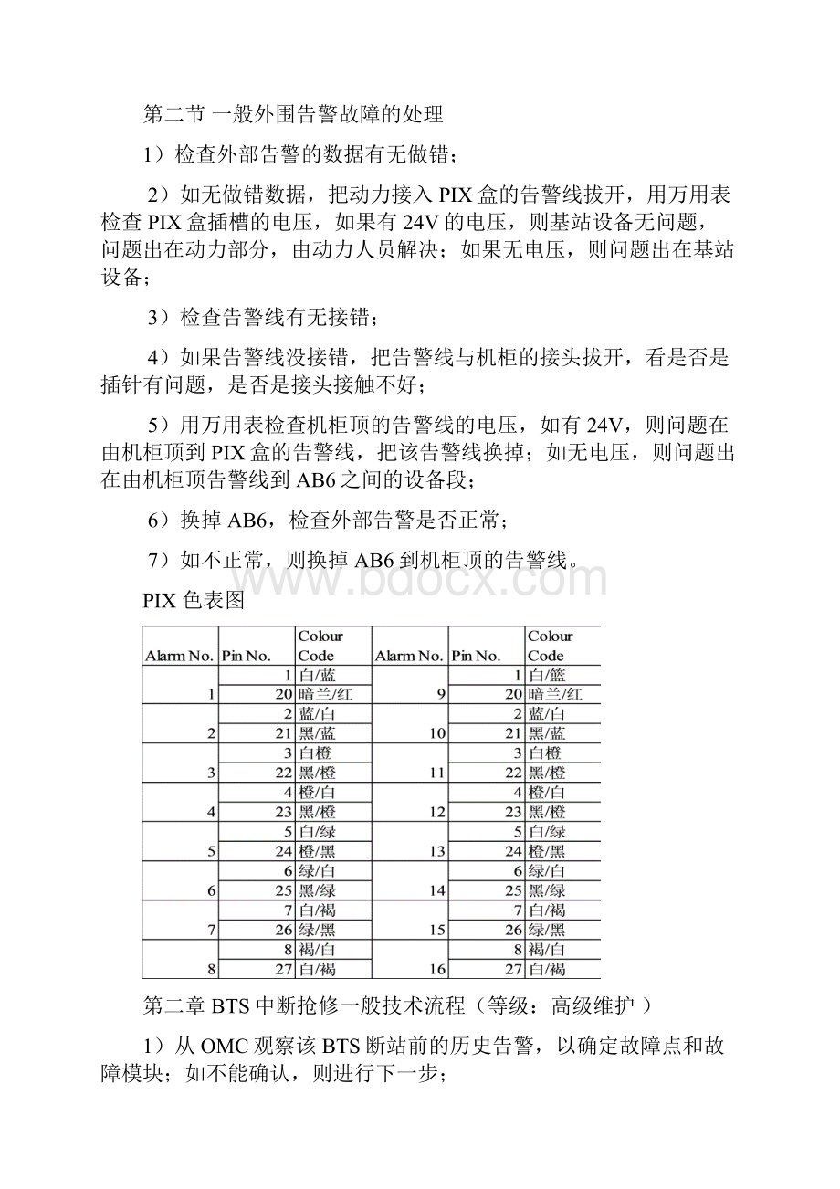 主设备维护手册MOTOROLA高级部份.docx_第2页