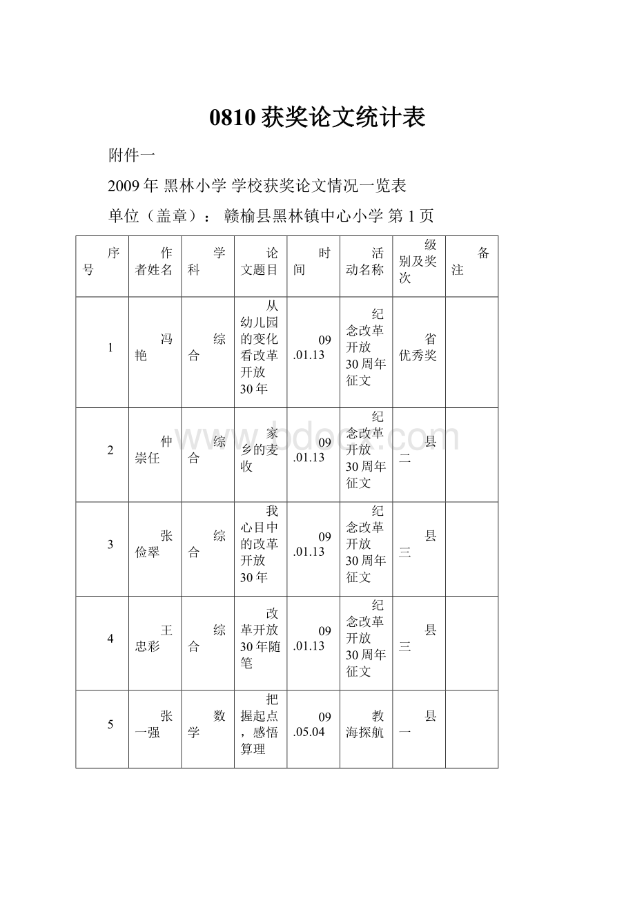 0810获奖论文统计表.docx