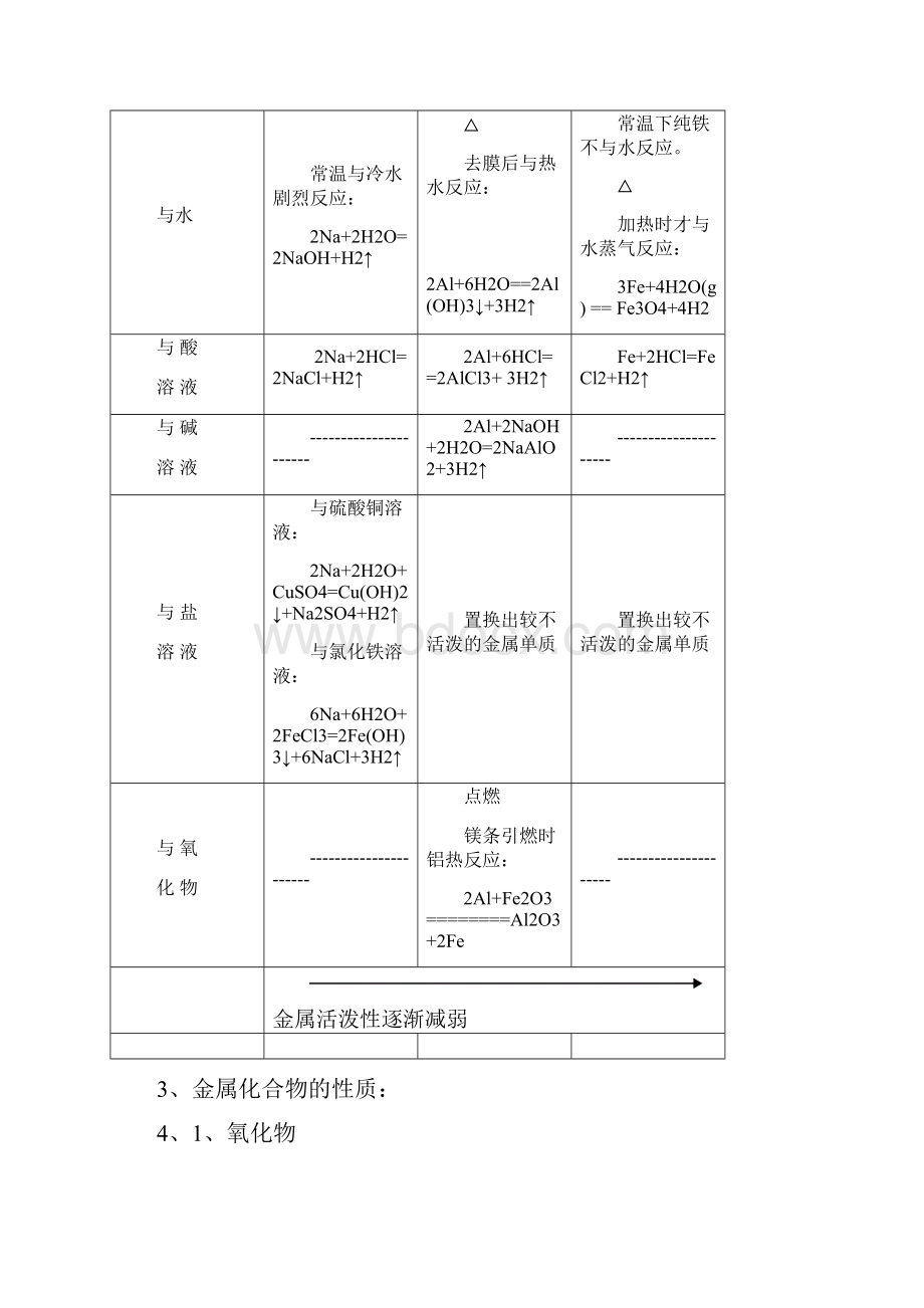 第三四章金属和非金属及其化合物分解.docx_第2页