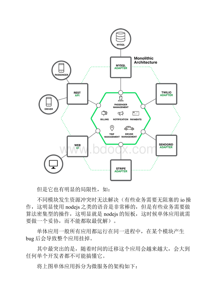 微服务技术调研与实践.docx_第2页