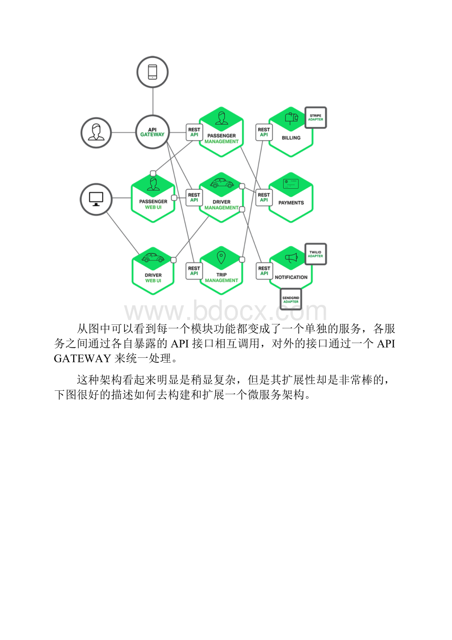 微服务技术调研与实践.docx_第3页