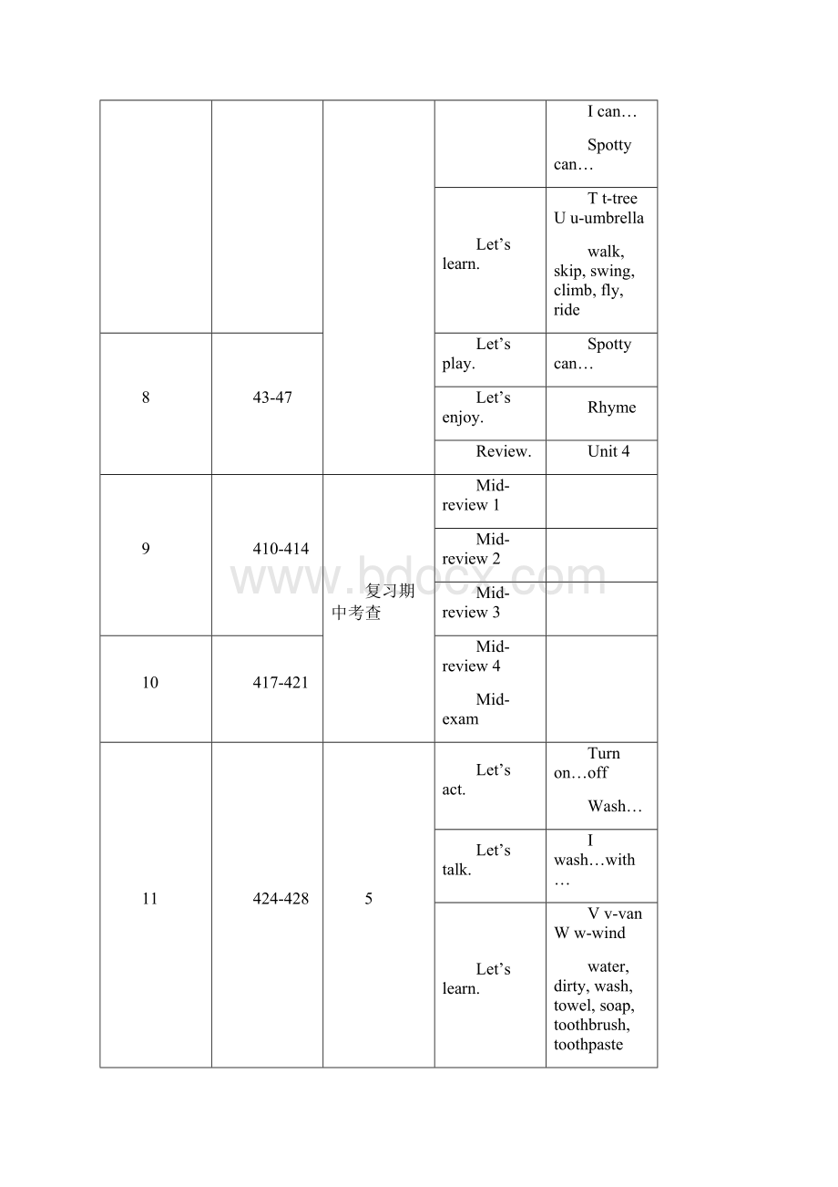 沪教版牛津英语B教案.docx_第3页