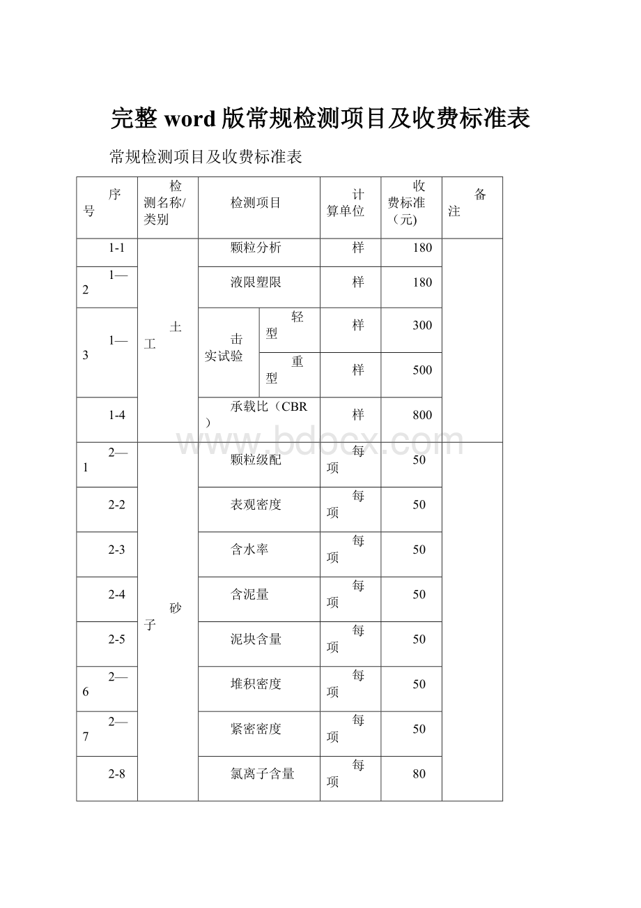 完整word版常规检测项目及收费标准表.docx_第1页